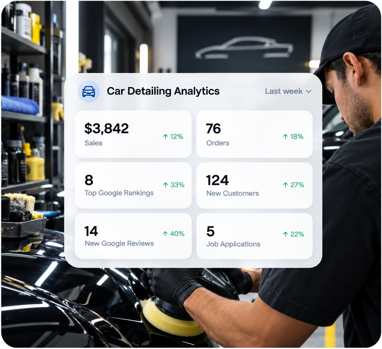 Bookdshop Car Detailing Analytics — sales, orders, Google rankings, new customers, reviews, and job applications