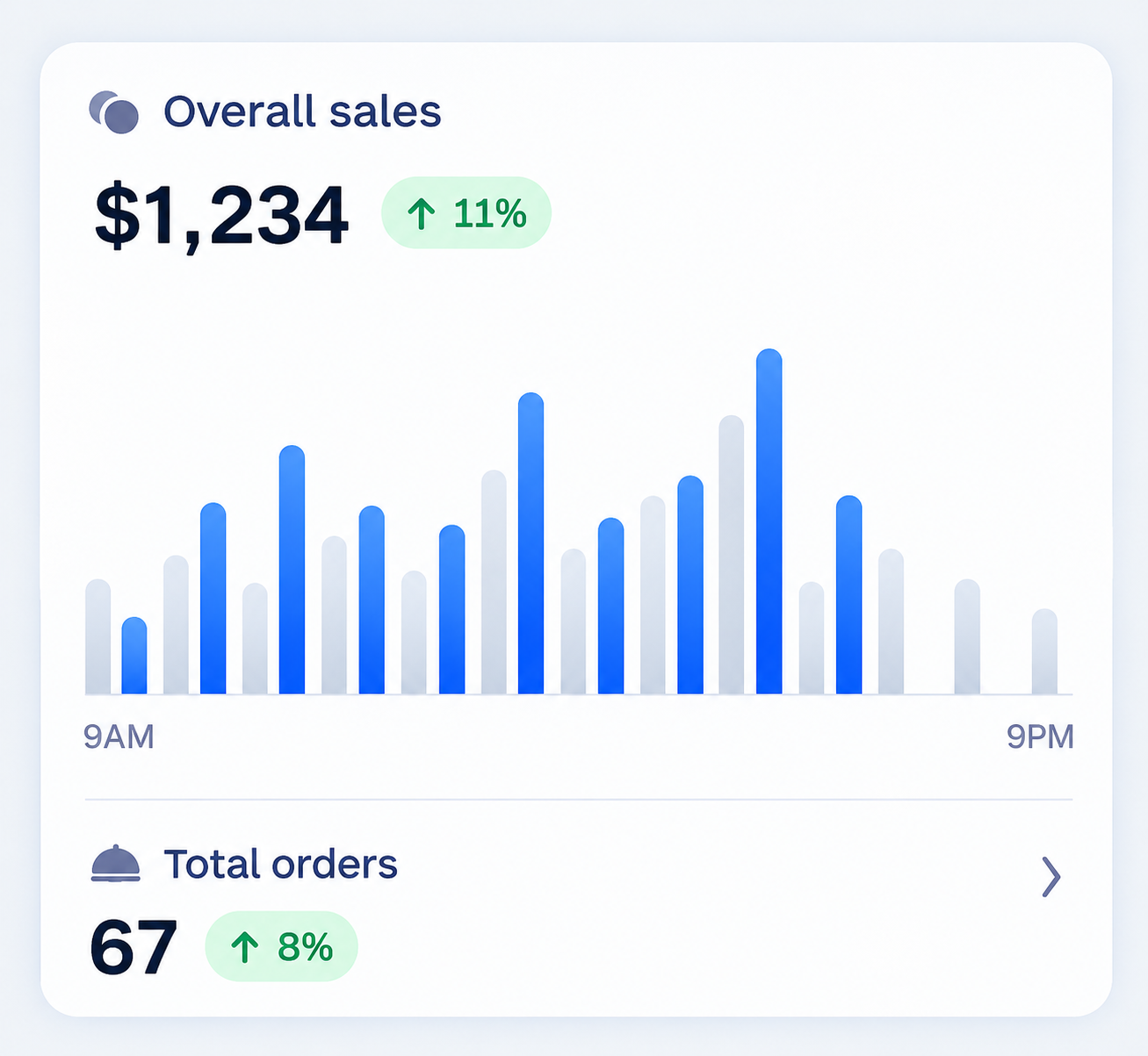 Bookdshop dashboard — overall sales and total orders