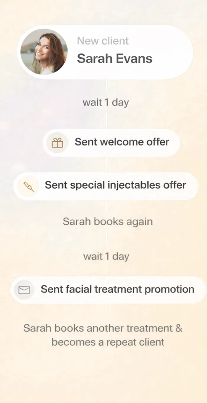 Automated follow-ups turning a new client into a repeat client
