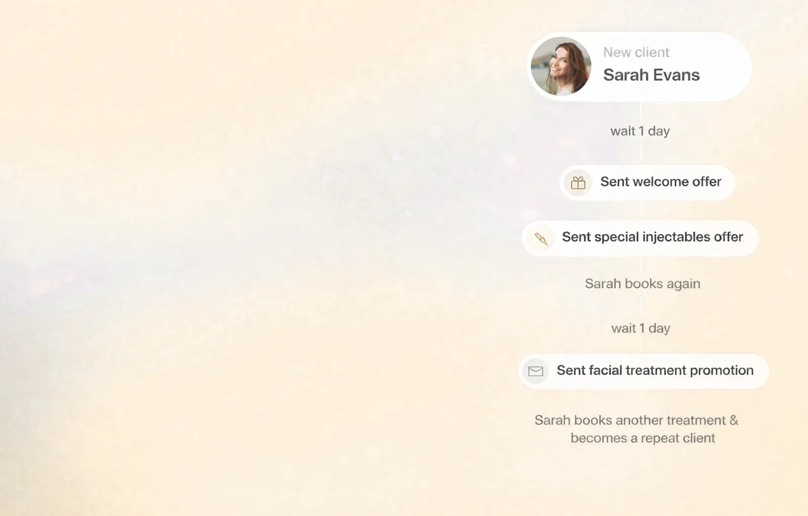 Automated follow-ups turning a new client into a repeat client